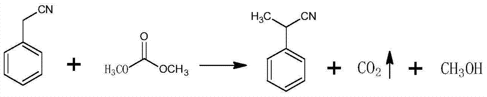 Preparation method of 2-(4-bromomethylphenyl) propionic acid