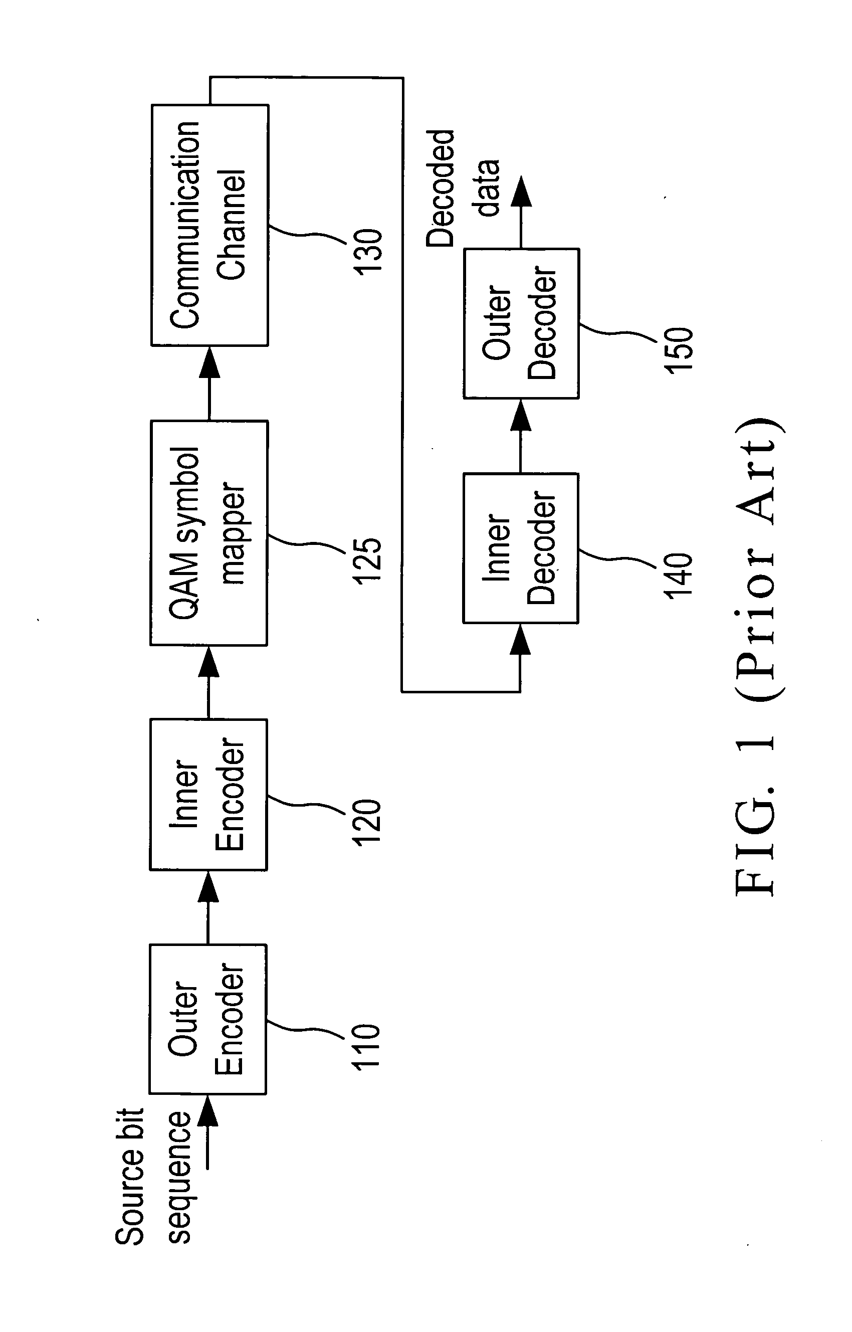 SISO decoder for a block code