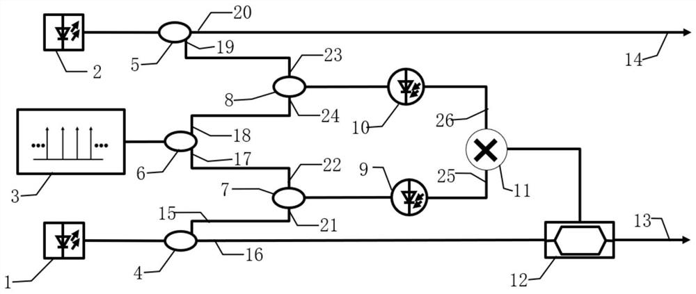 Dual-laser incoherent beat frequency noise elimination system and method based on passive pre-compensation mode