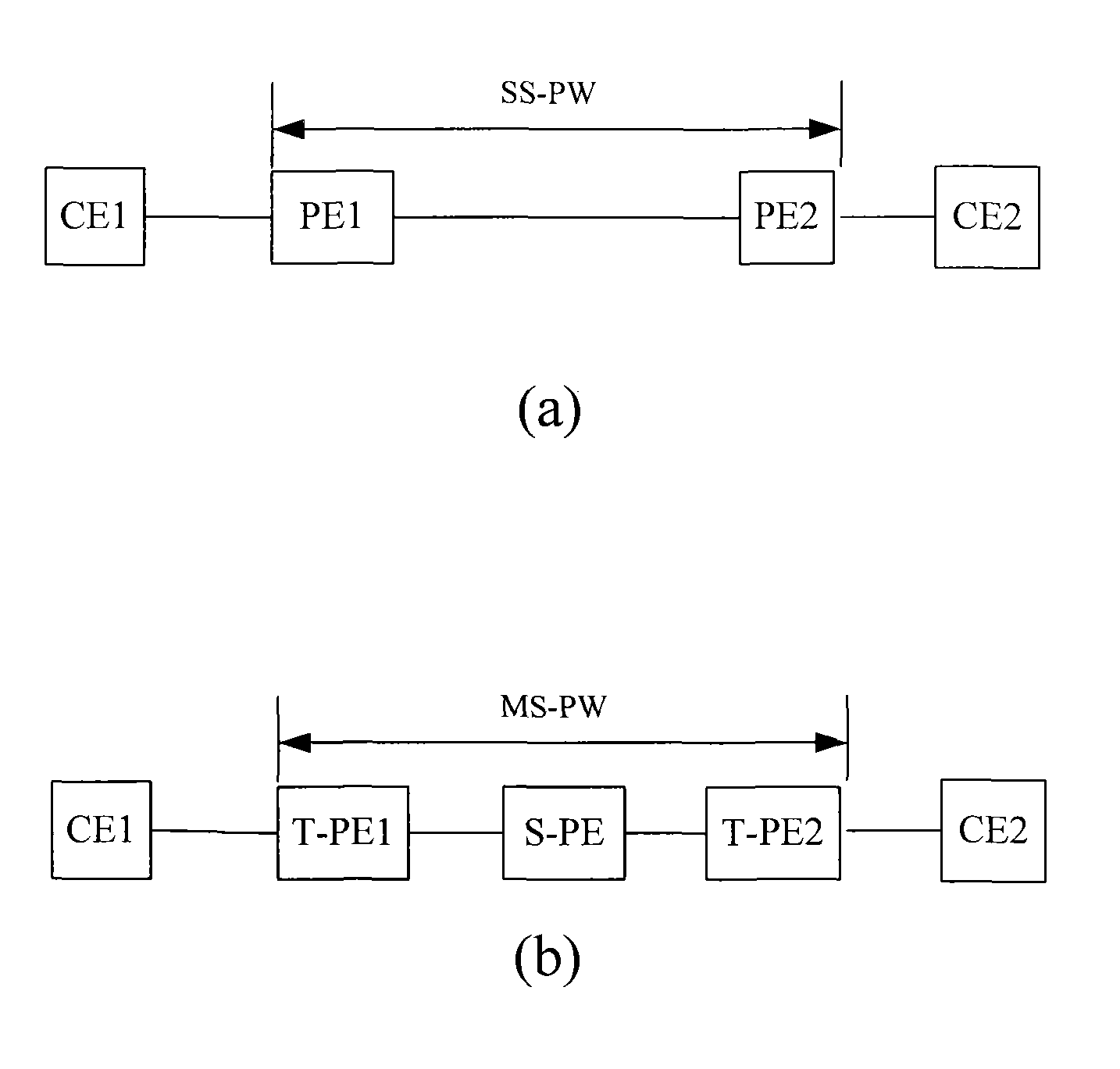 Method and system for realize fault detection in bidirectional path segment