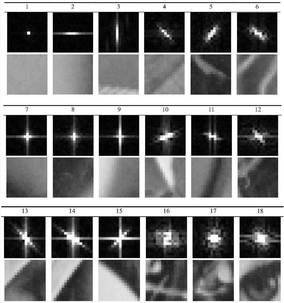 Image block clustering method based on Fourier spectrum characteristics
