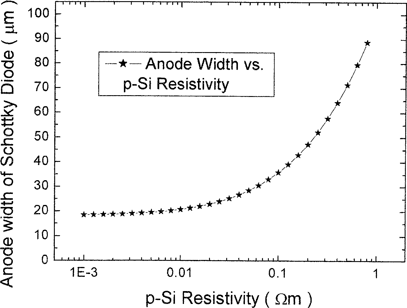 Metal/gallium nitride aluminum /gallium nitride lateral direction schottky diode with low current collection side effect and method of producing the same