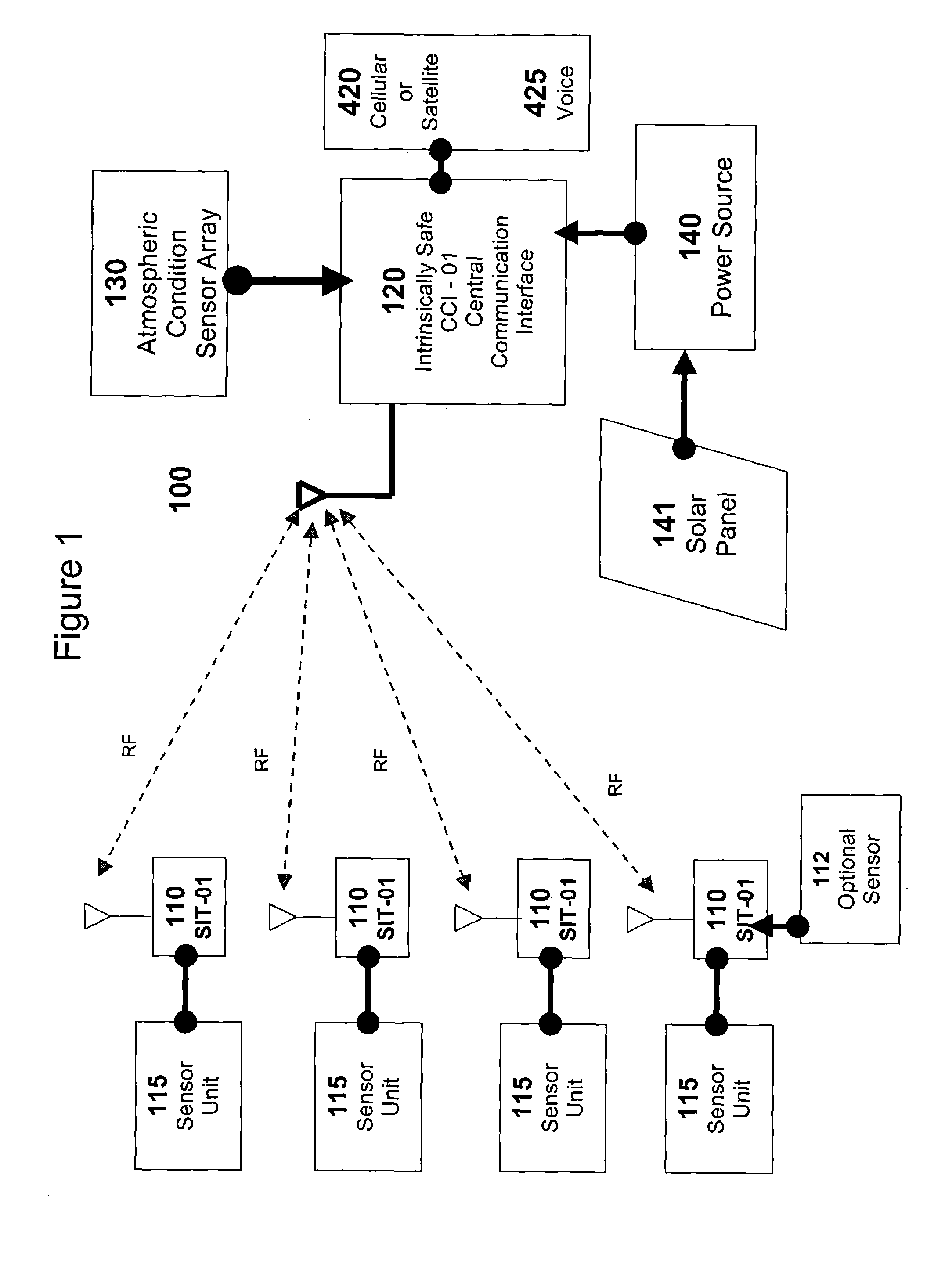 Apparatus system and method for gas well site monitoring