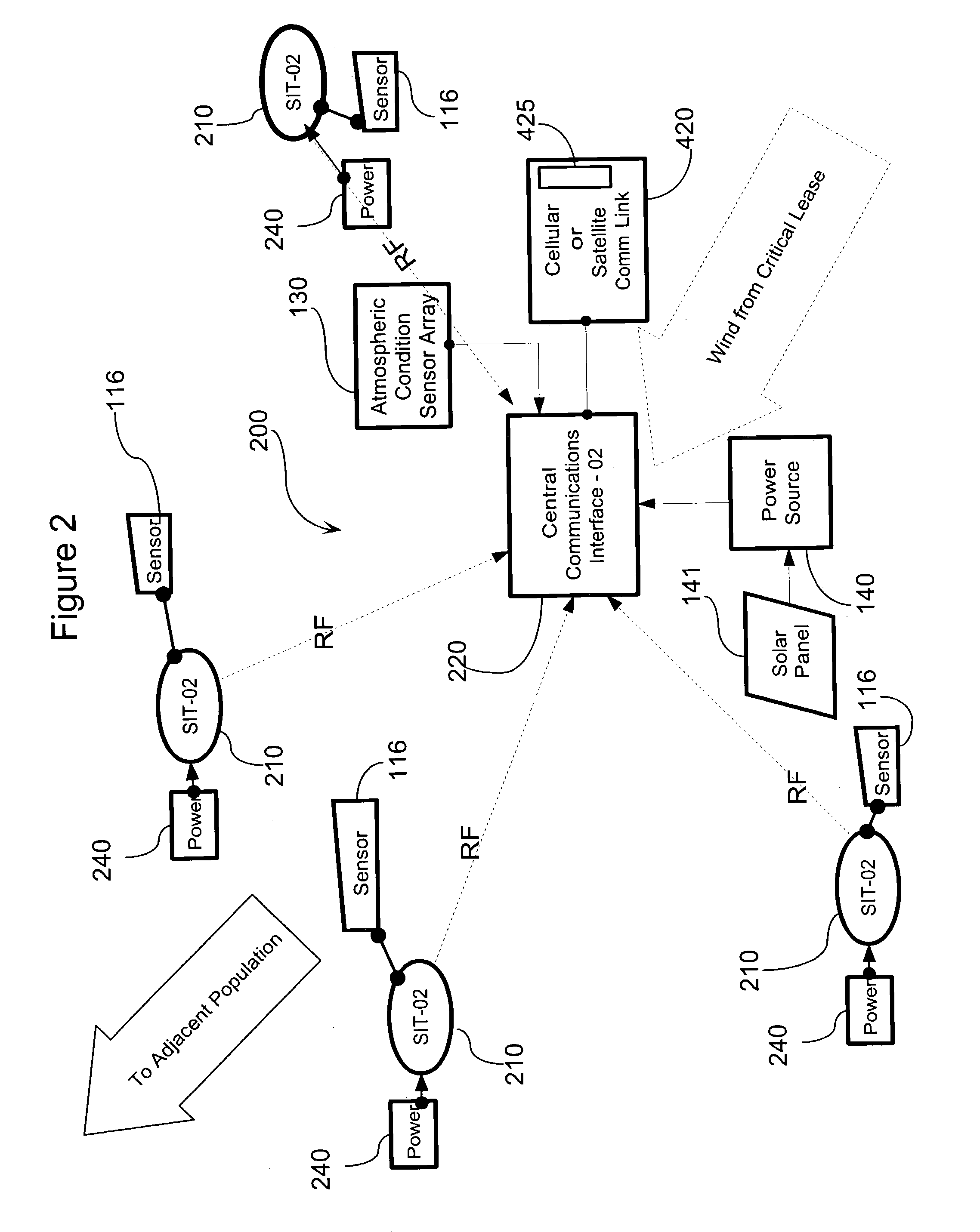 Apparatus system and method for gas well site monitoring