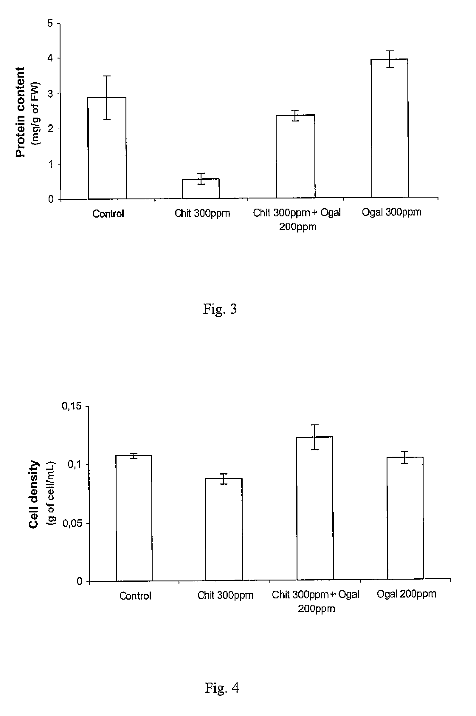 Composition comprising oligogalacturonans and polycationic saccharides