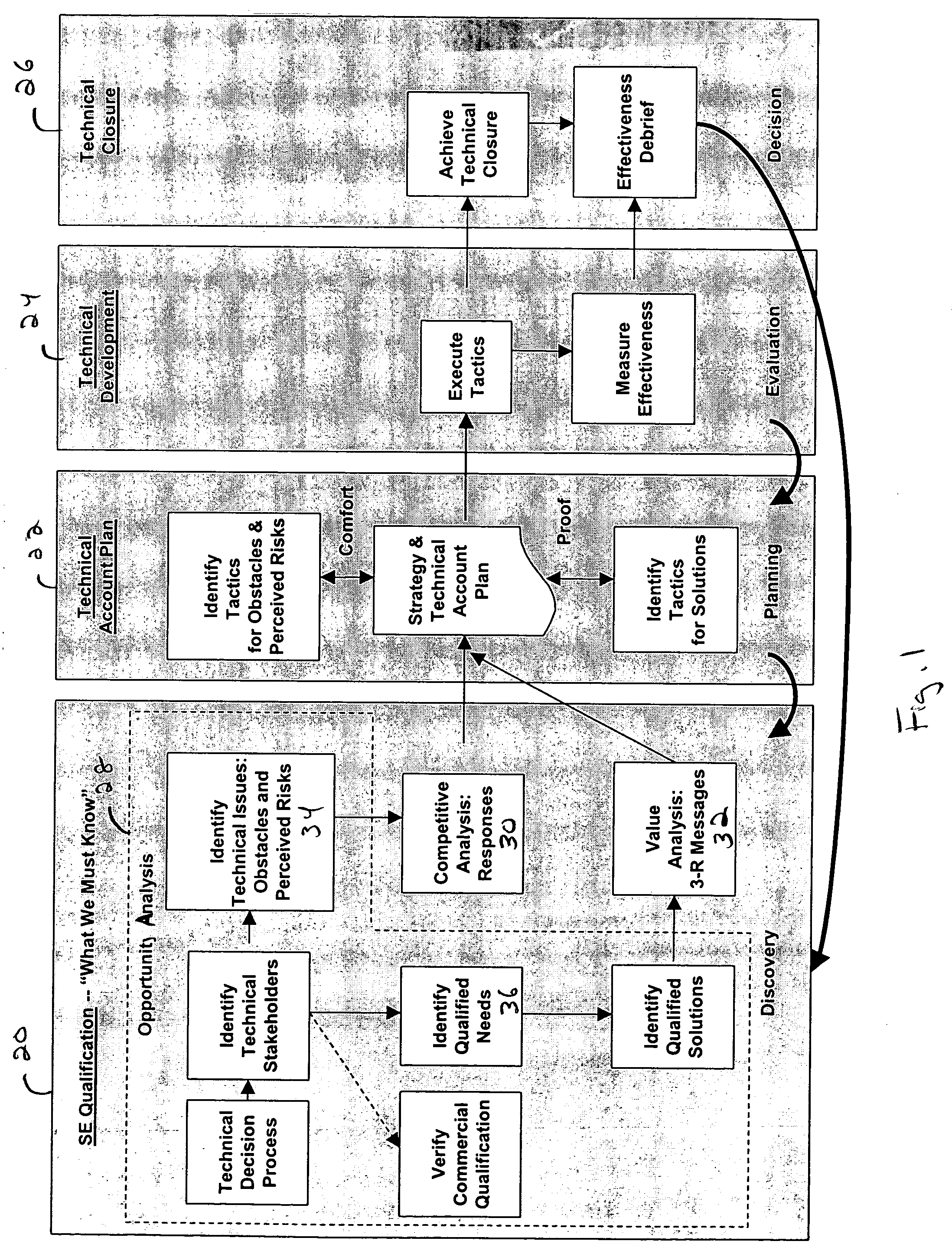 Technical sales systems and methods