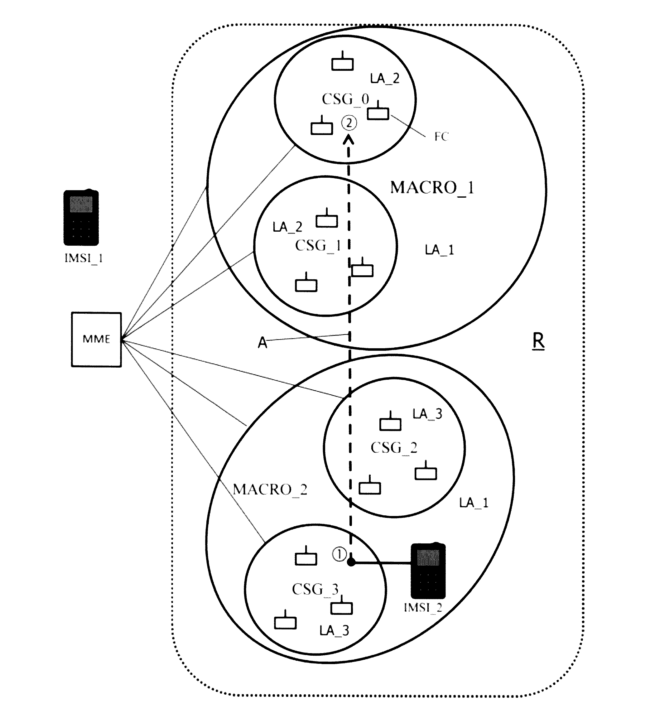 Paging in mobile networks using independent paging cells and access cells