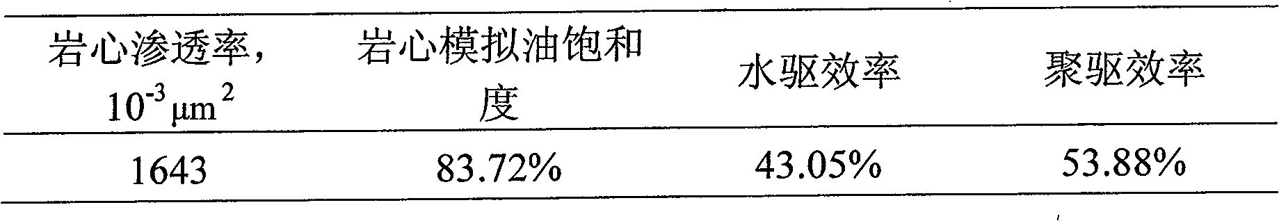 Preparation method of simulated oil in indoor oil displacement experiment and application thereof