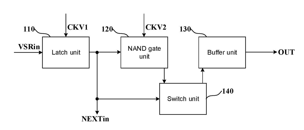 Shift Register, Gate Drive Circuit And Display Panel