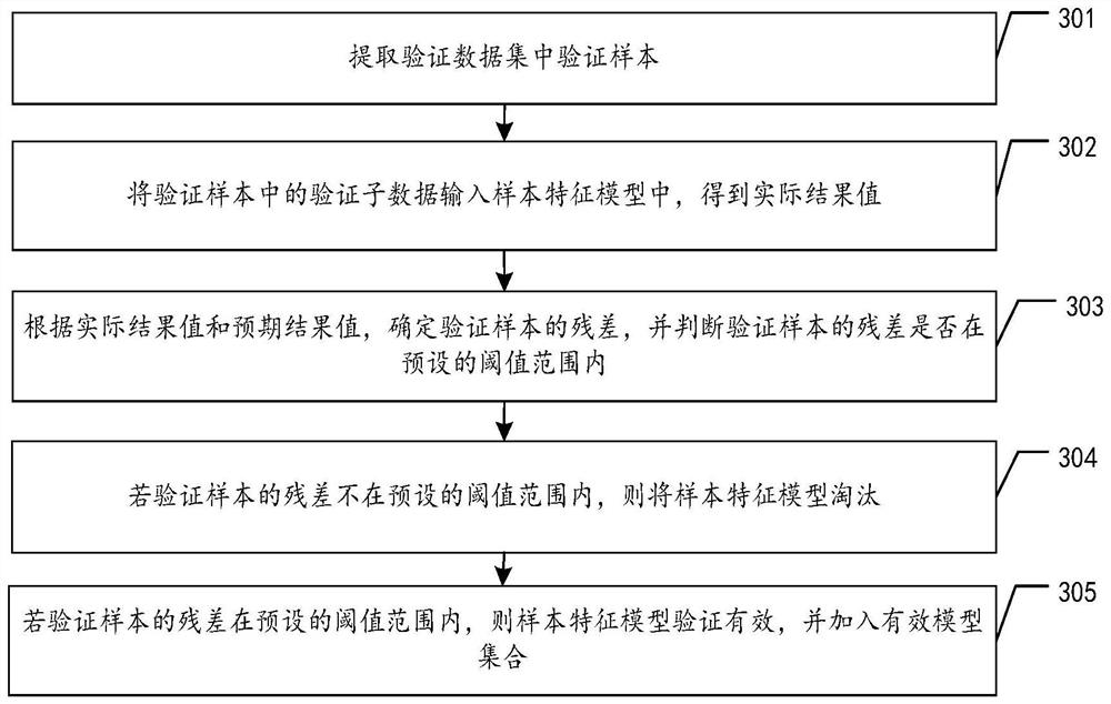 Data processing method and device based on knowledge graph, equipment and storage medium