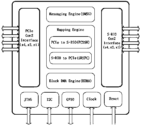 A GPU board and a VPX signal processing case using the board