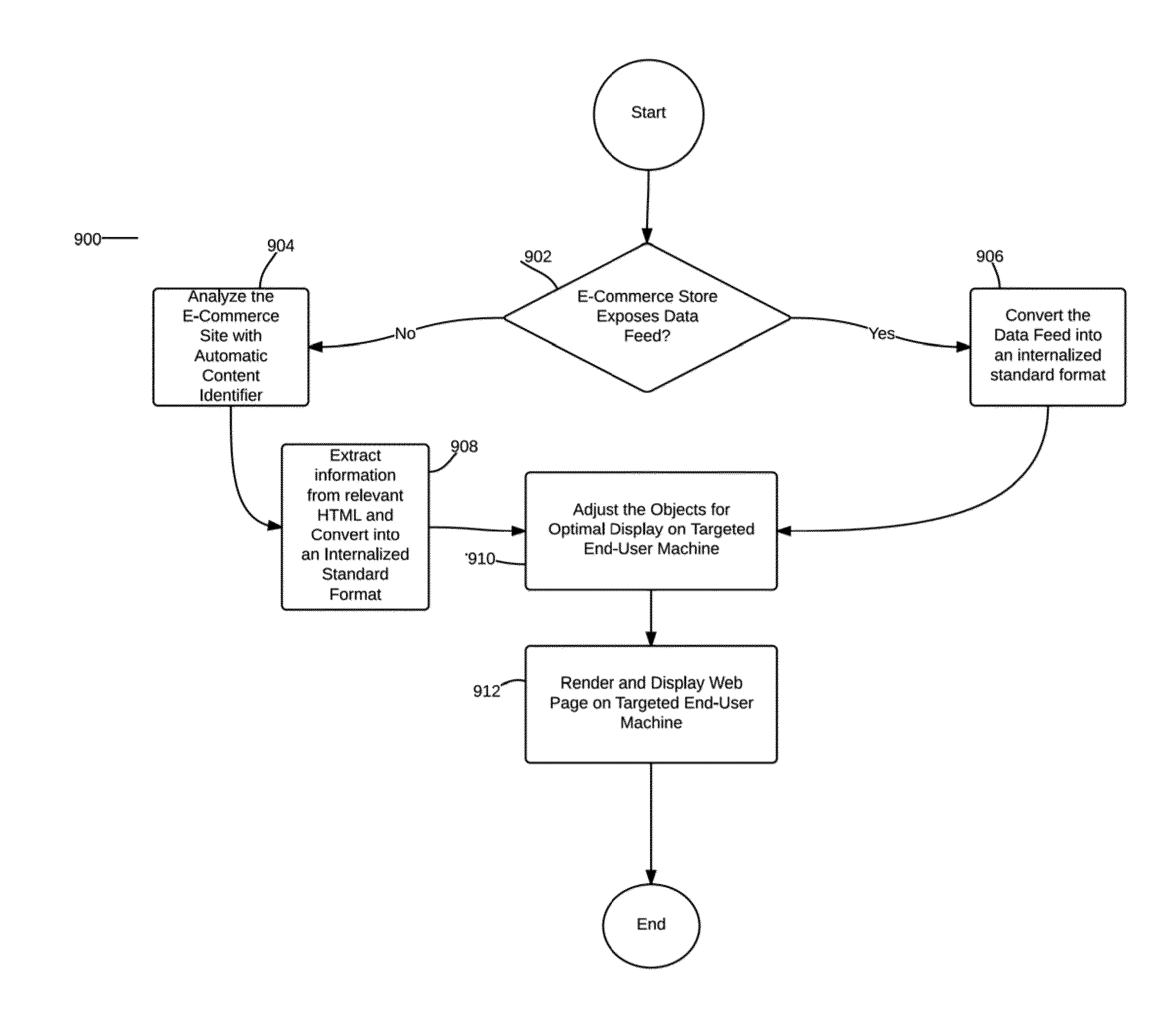 System, method, software arrangement and computer-accessible medium for a mobile-commerce store generator that automatically extracts and converts data from an electronic-commerce store