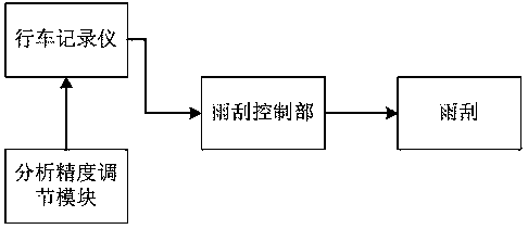 A wiper control system and method based on a driving recorder