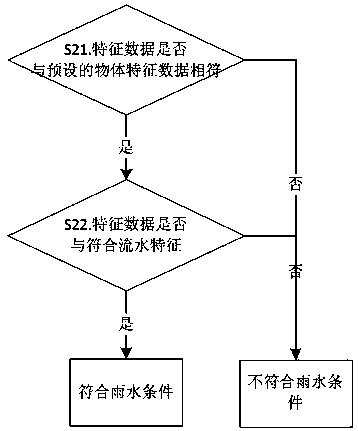 A wiper control system and method based on a driving recorder