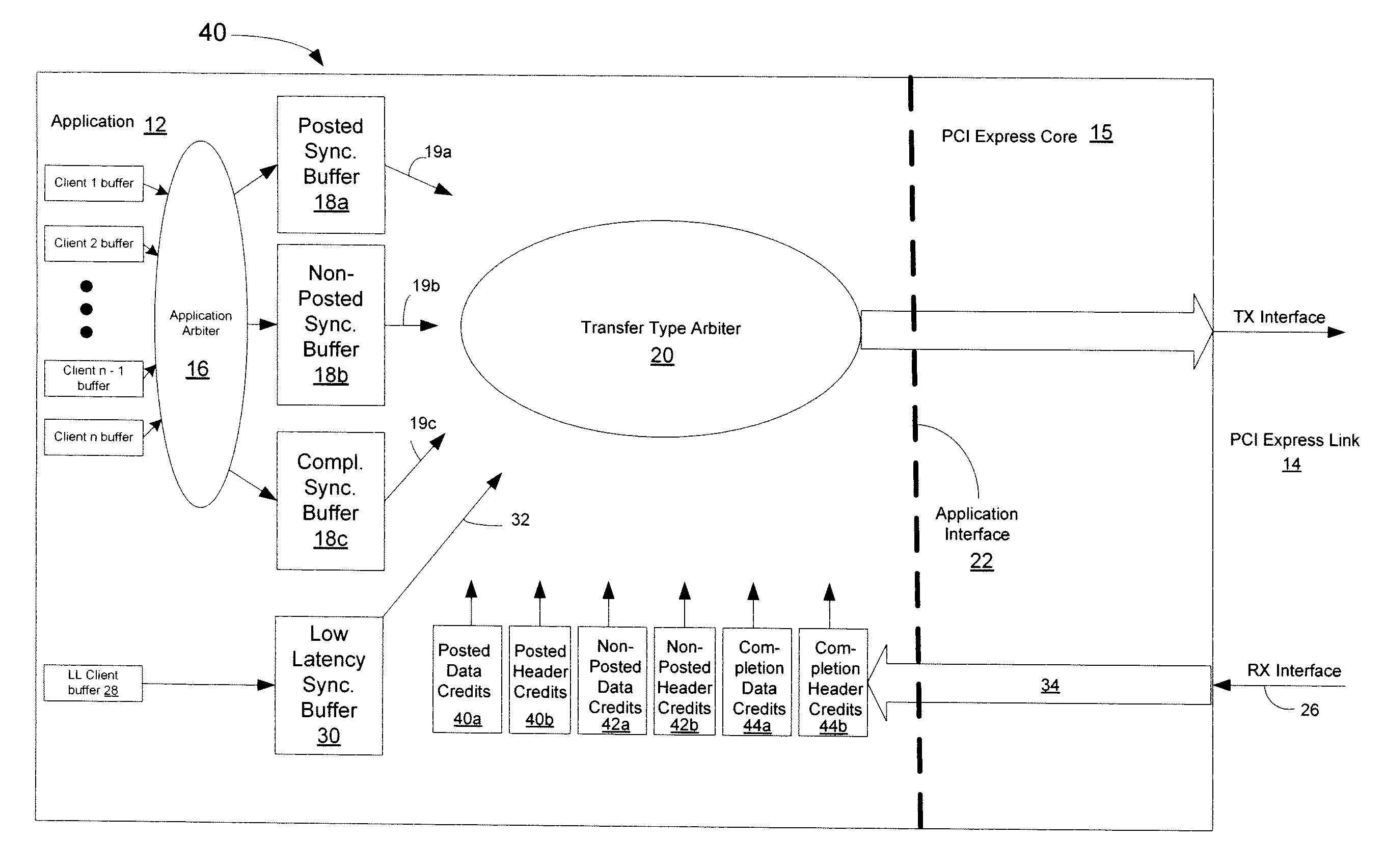 Data transmission method and system using credits, a plurality of buffers and a plurality of credit buses