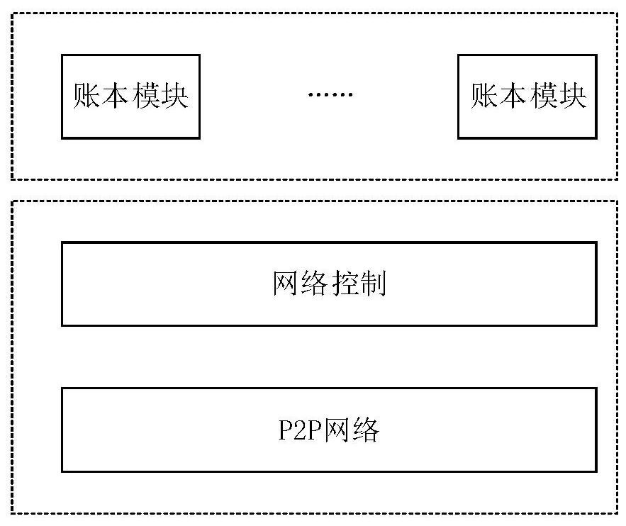 Block chain data processing method, node equipment and system