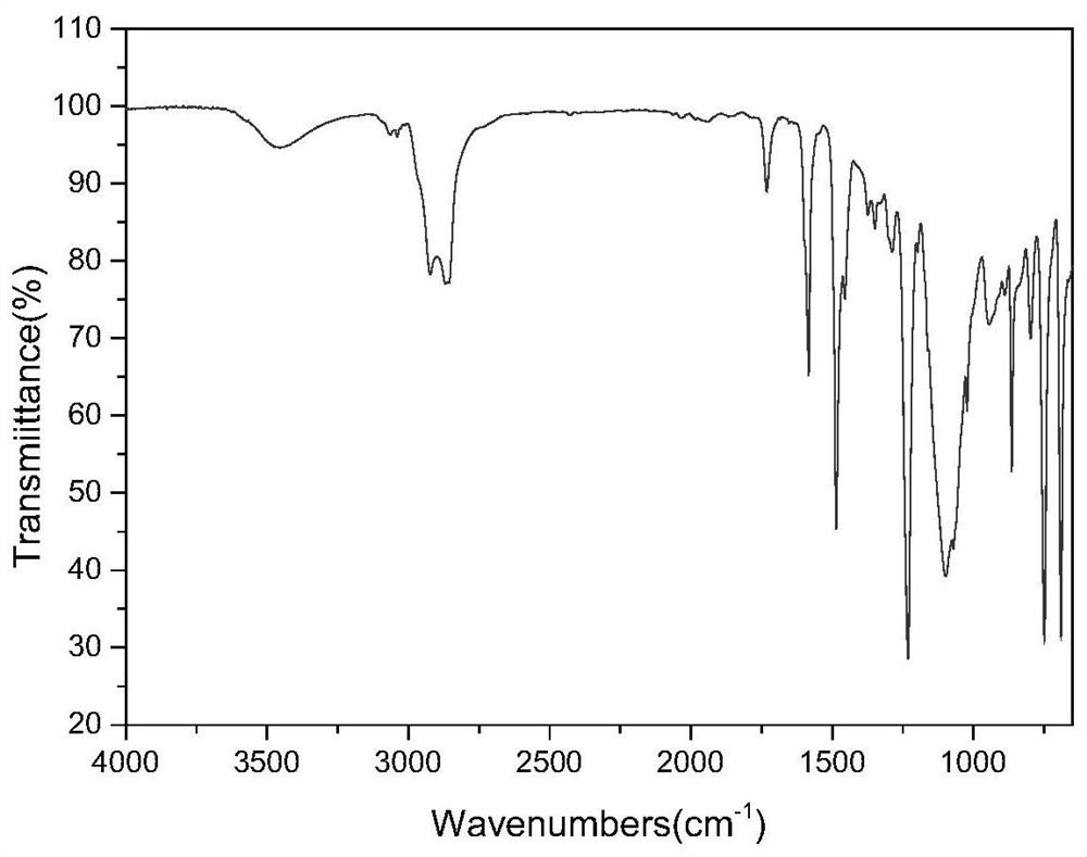 Triphenylmethane polyether carboxylate, composition and preparation method thereof, and extra-heavy oil and super-heavy oil CO2 exploitation method