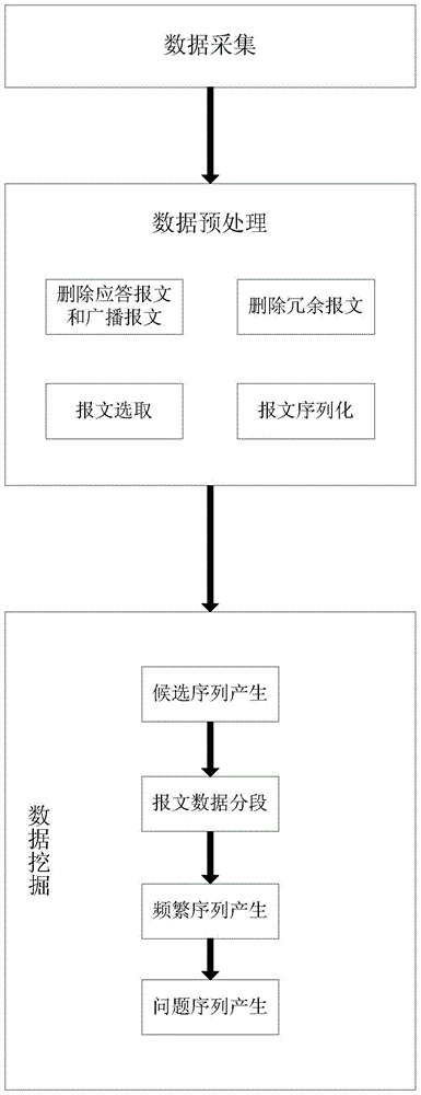 Message mining system and mining method for wireless sensor network based on association rules