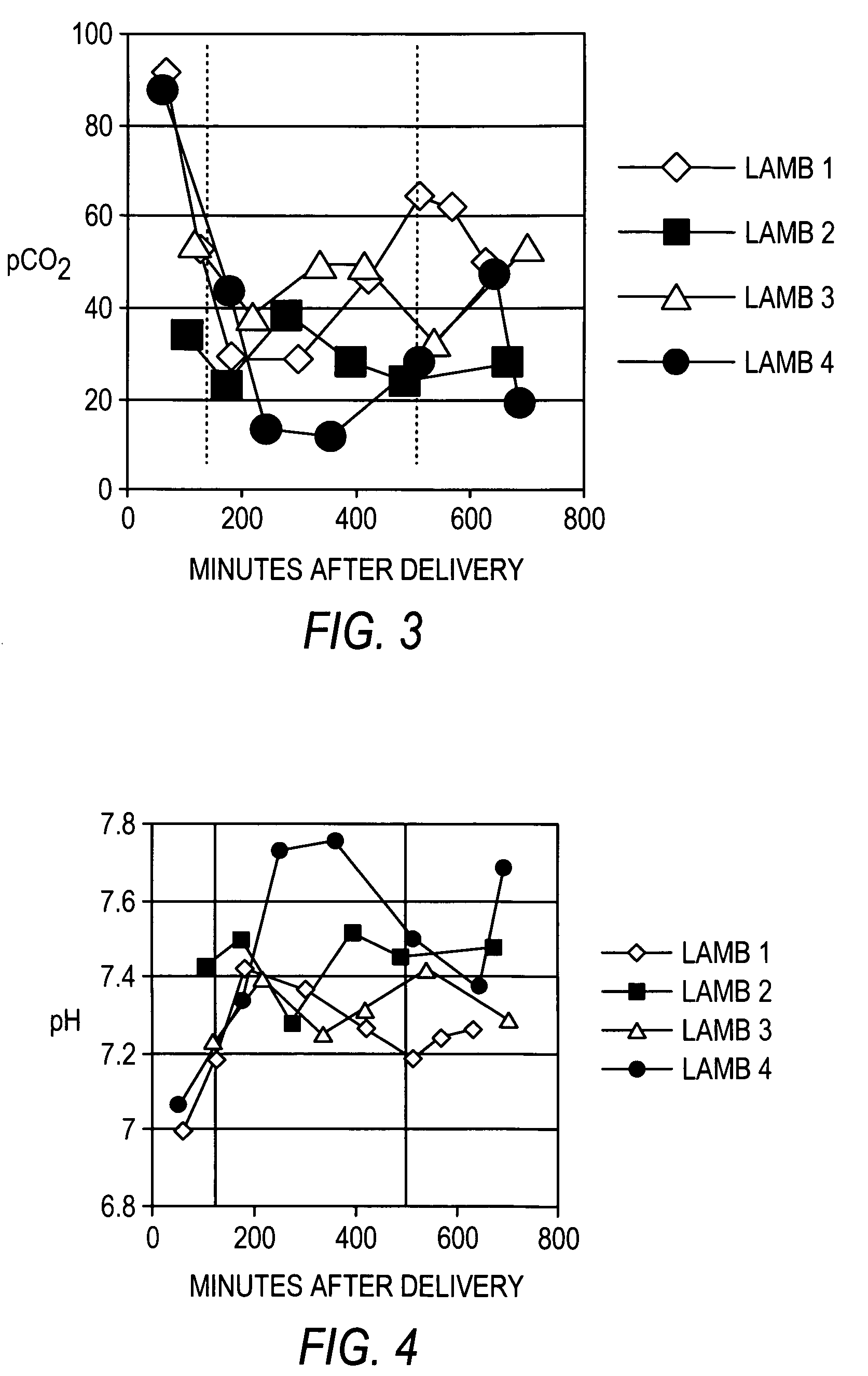 Methods and compositions for the treatment of fibrotic conditions & impaired lung function & to enhance lymphocyte production