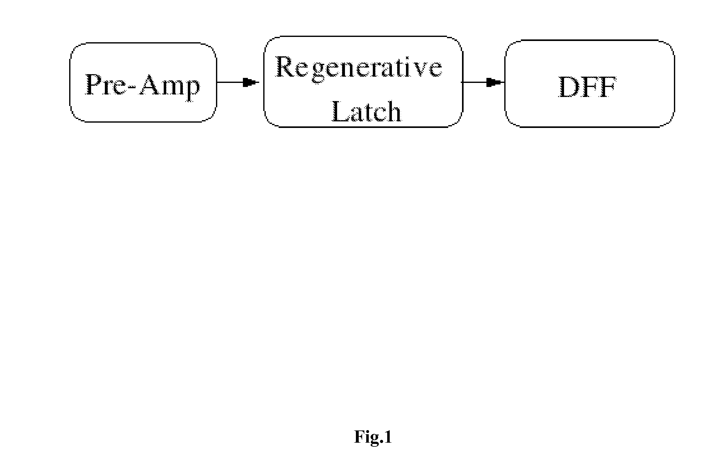 High speed dynamic comparative latch