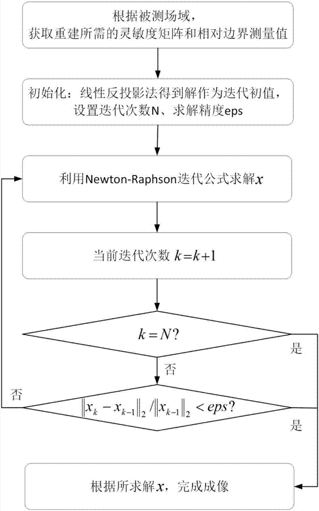 Electrical tomography regularization reconstruction method based on adjacent point variation sum