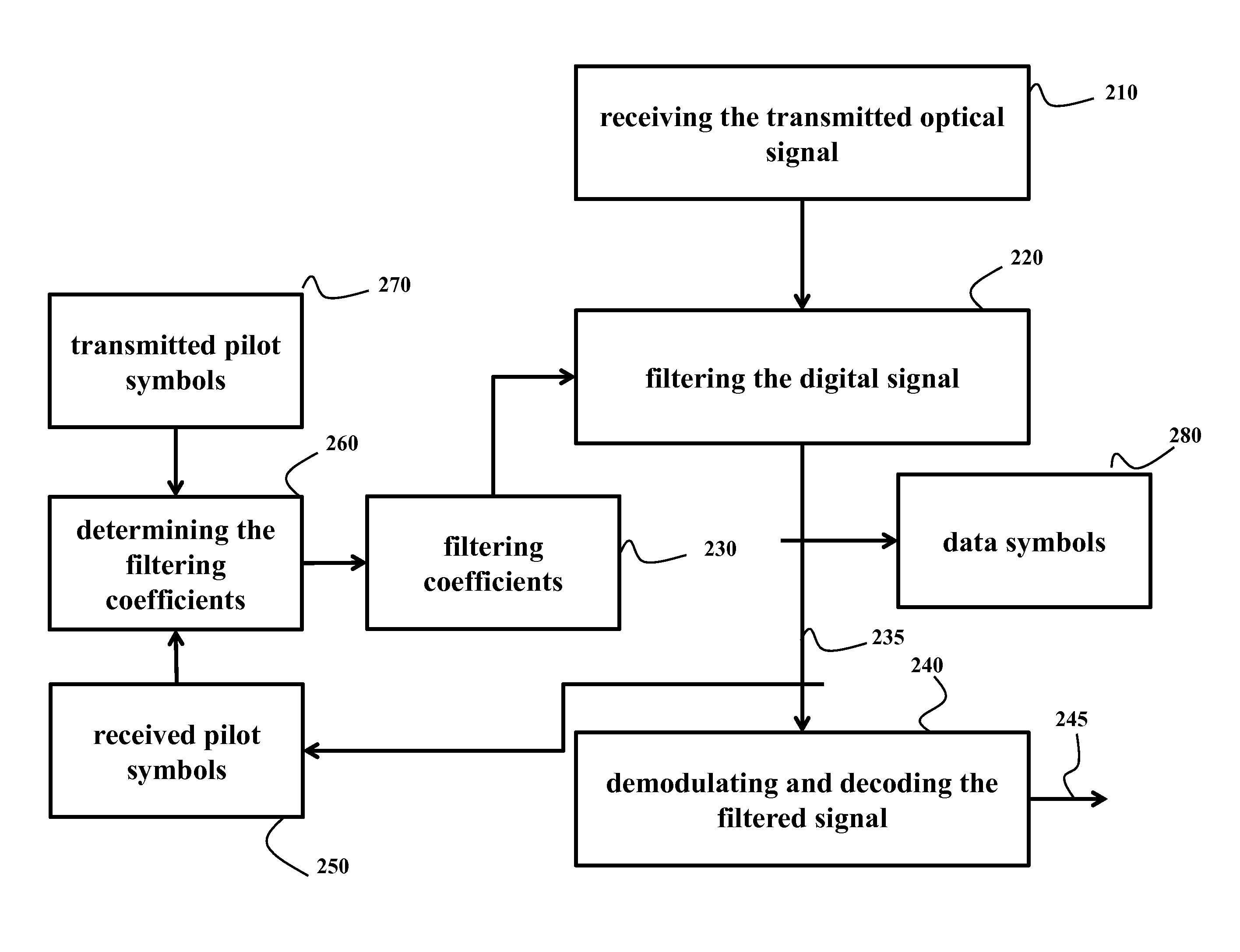 Pilot-Aided Coherent Receiver for Optical Communications