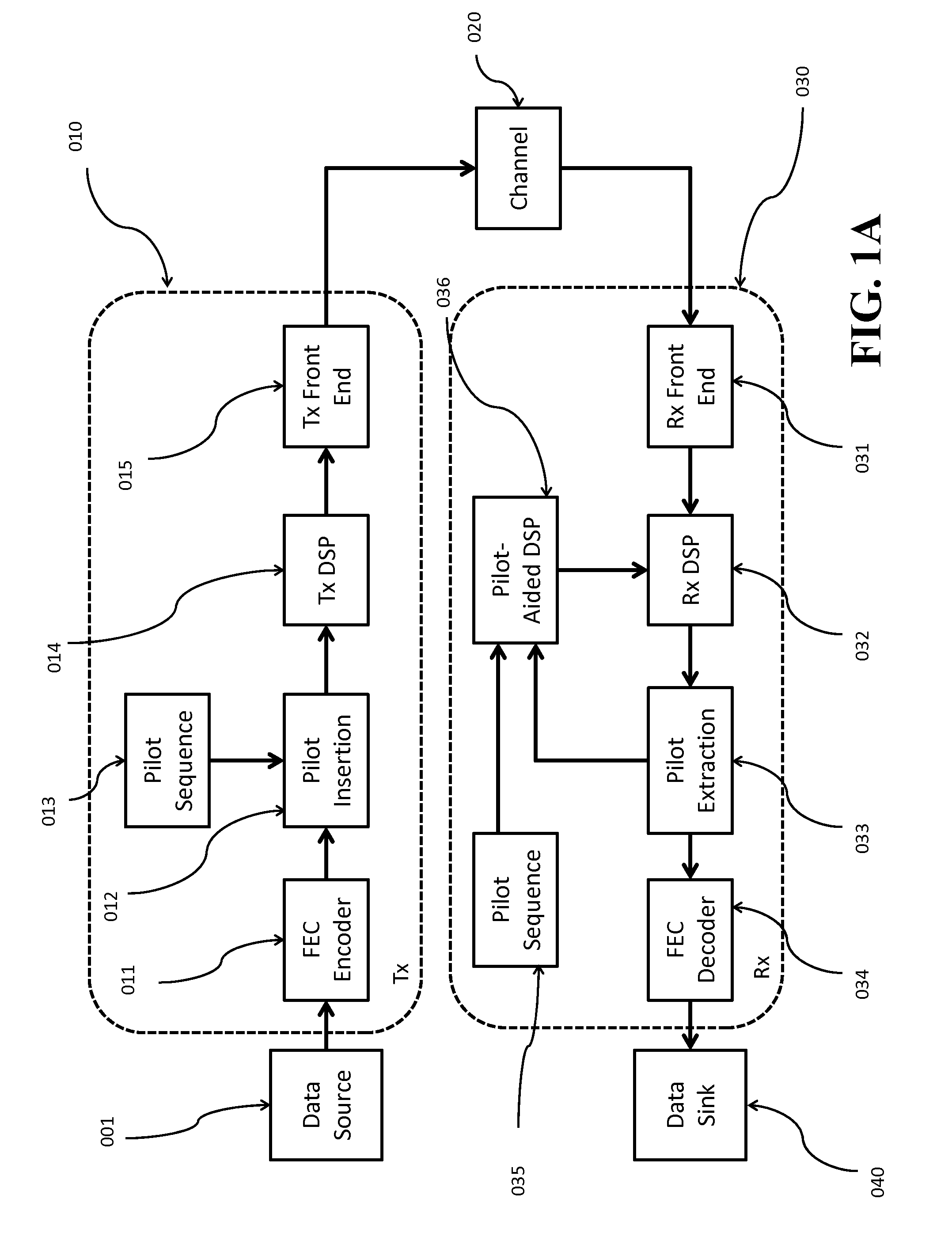 Pilot-Aided Coherent Receiver for Optical Communications