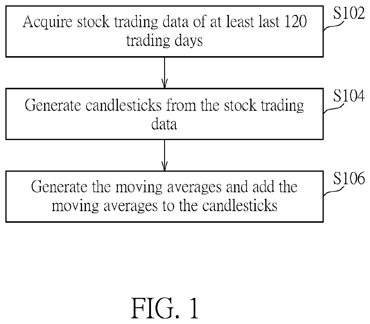 Method for price prediction of financial products based on deep learning model