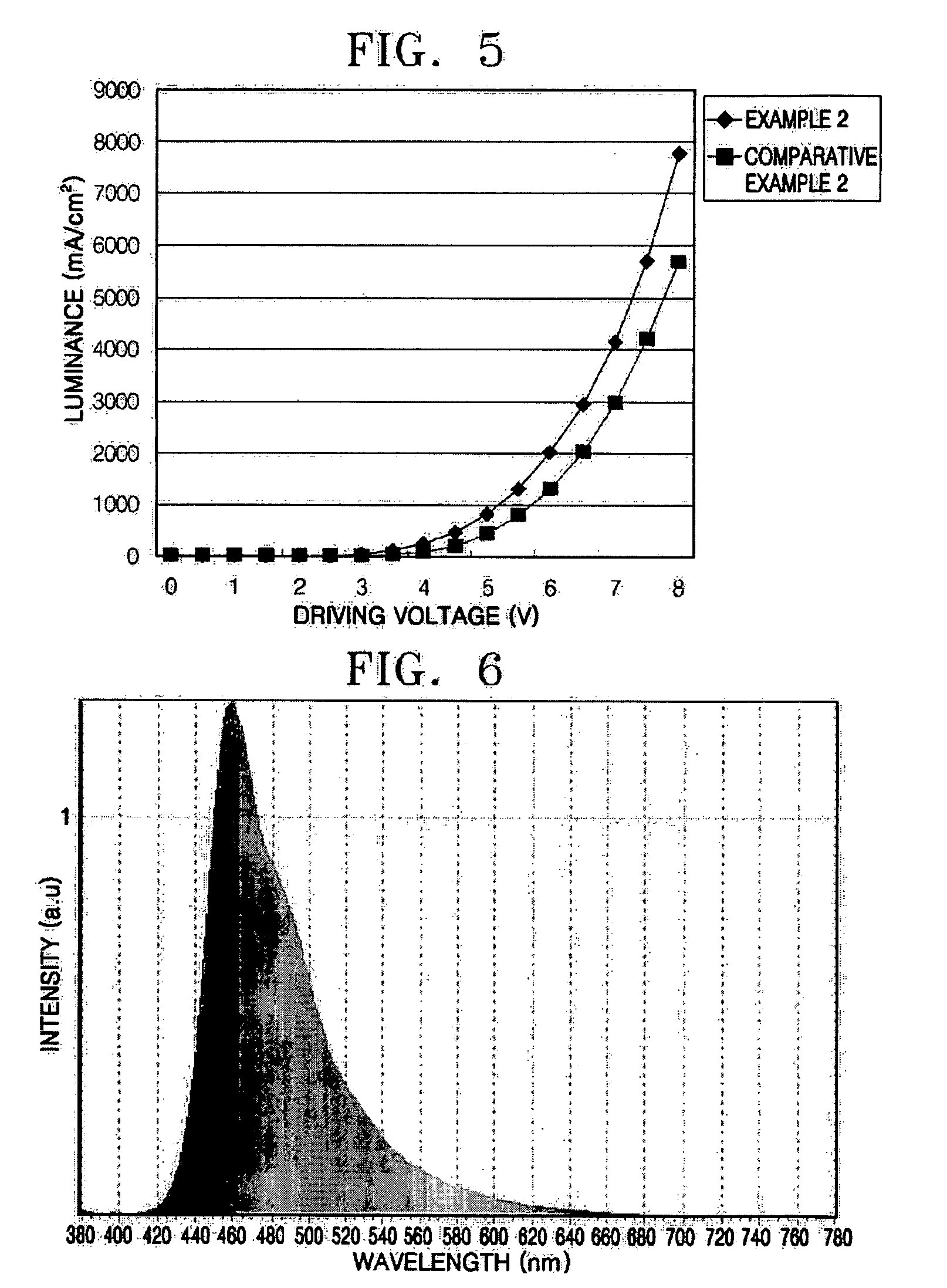 Phenylcarbazole compounds and organic electroluminescence devices using the same