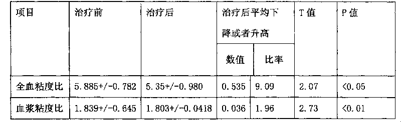 Application of anisodamine in preparation of smoking-stopping medicament