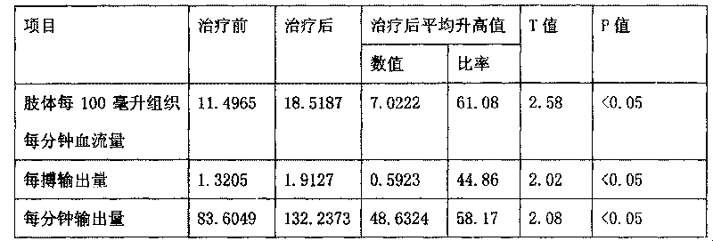 Application of anisodamine in preparation of smoking-stopping medicament