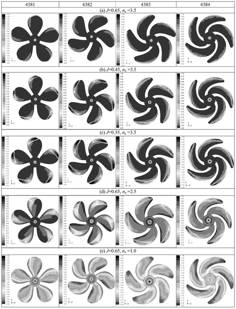 A multivariate statistical modeling method for fine features of propeller cavitation wake