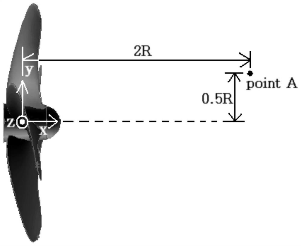 A multivariate statistical modeling method for fine features of propeller cavitation wake