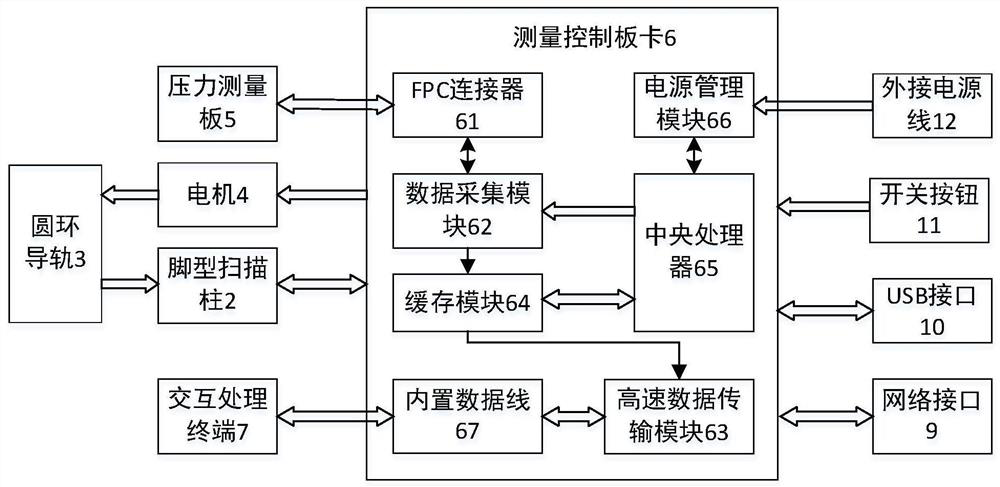 A rotating three-dimensional foot shape and plantar pressure scanner and its working method