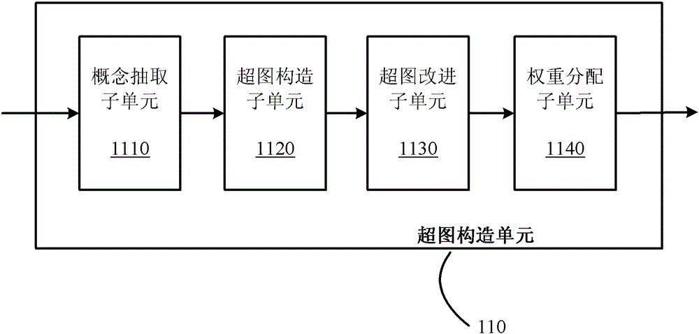 Document retrieval apparatus and method