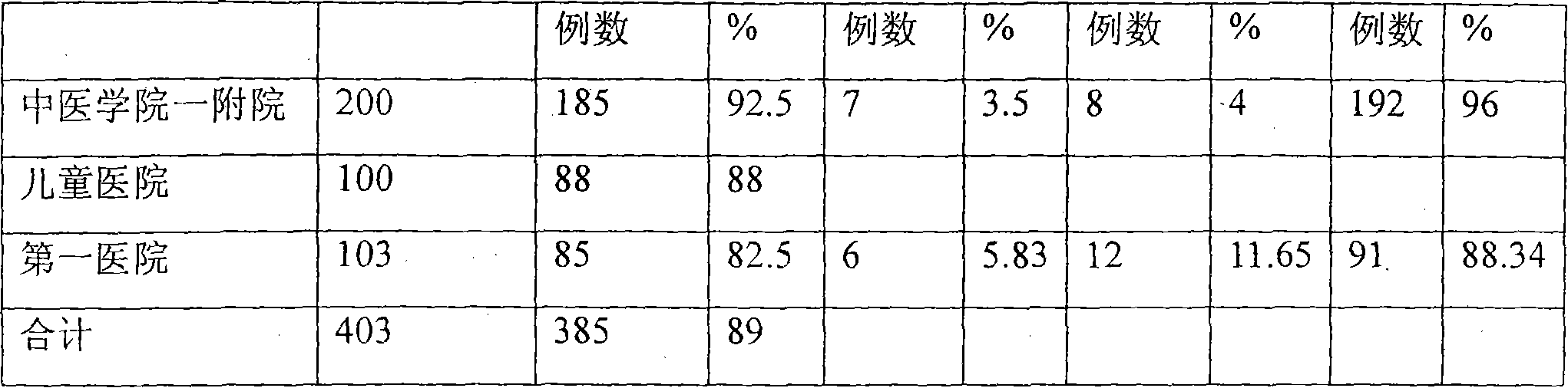 Chinese medicinal composition for clearing away heat and toxic material, dispersing food and freeing bowels and preparation method thereof