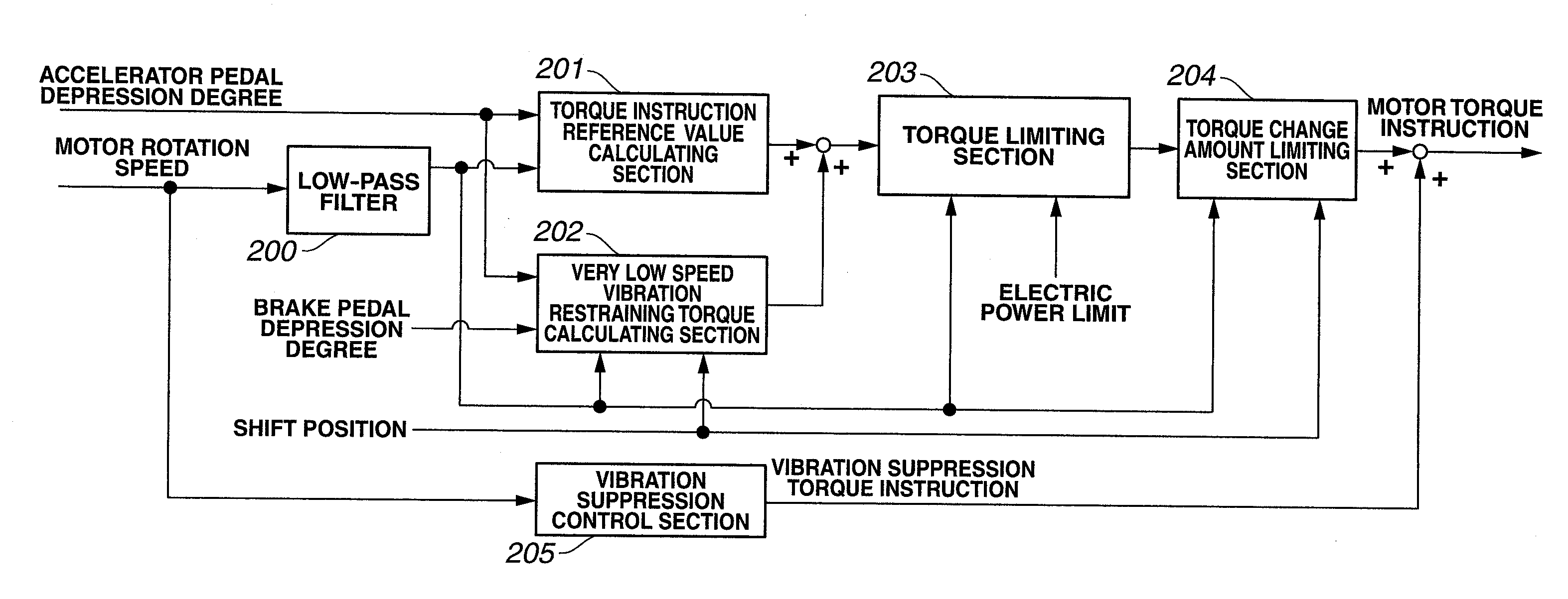 Control system for electric vehicle