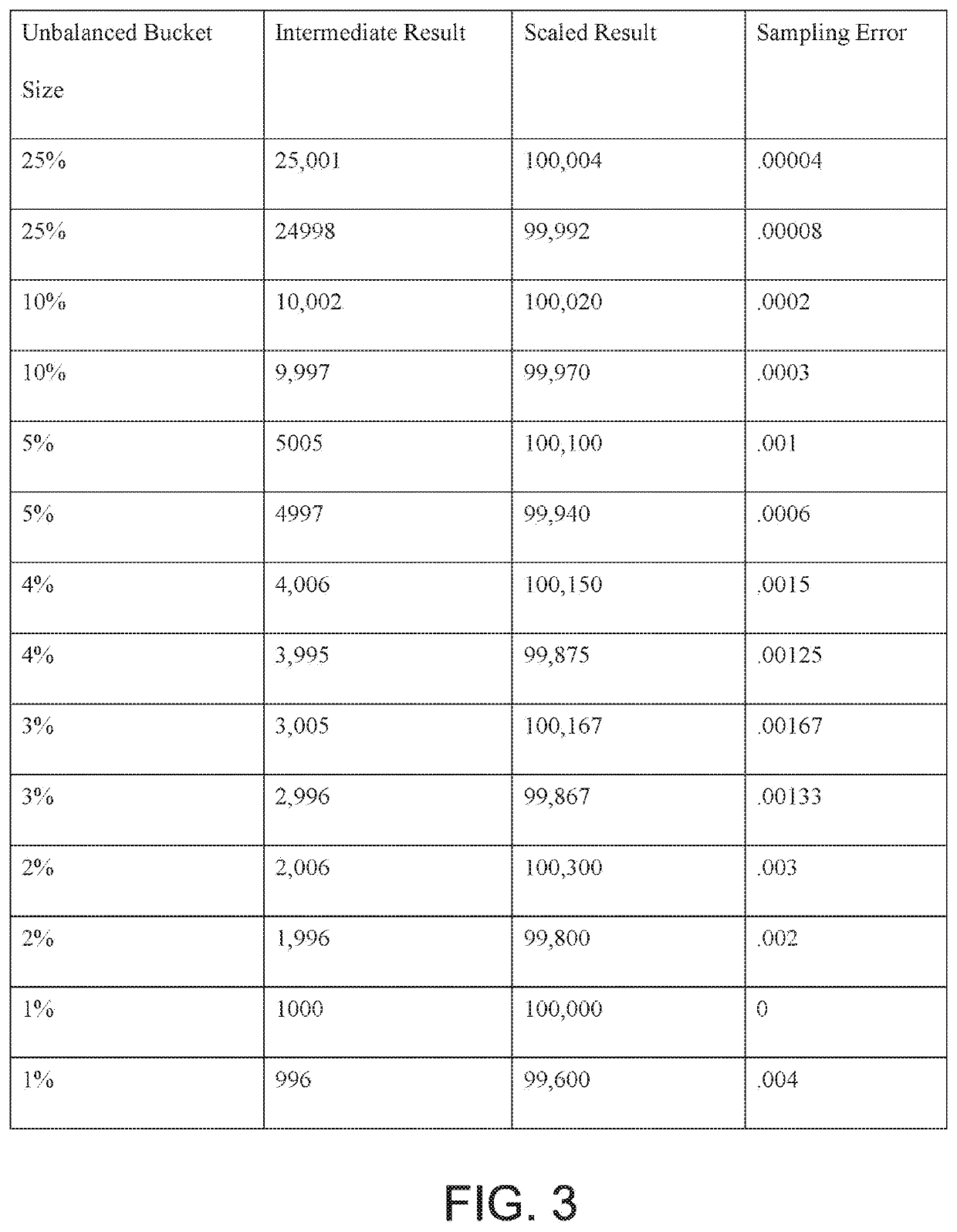 Identifying variance in distributed systems