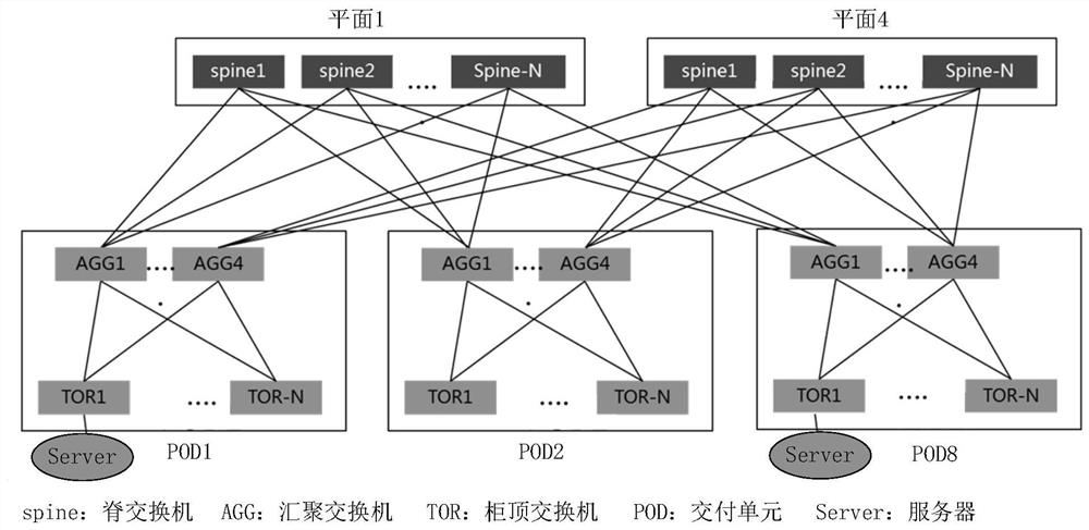 Routing processing method and related equipment