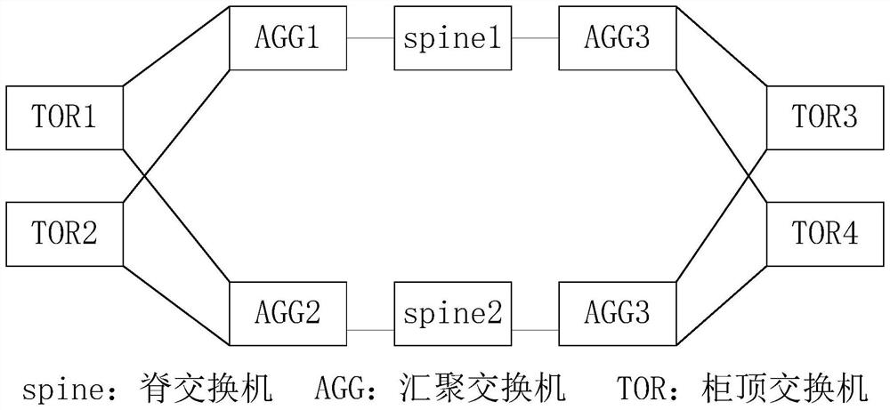 Routing processing method and related equipment