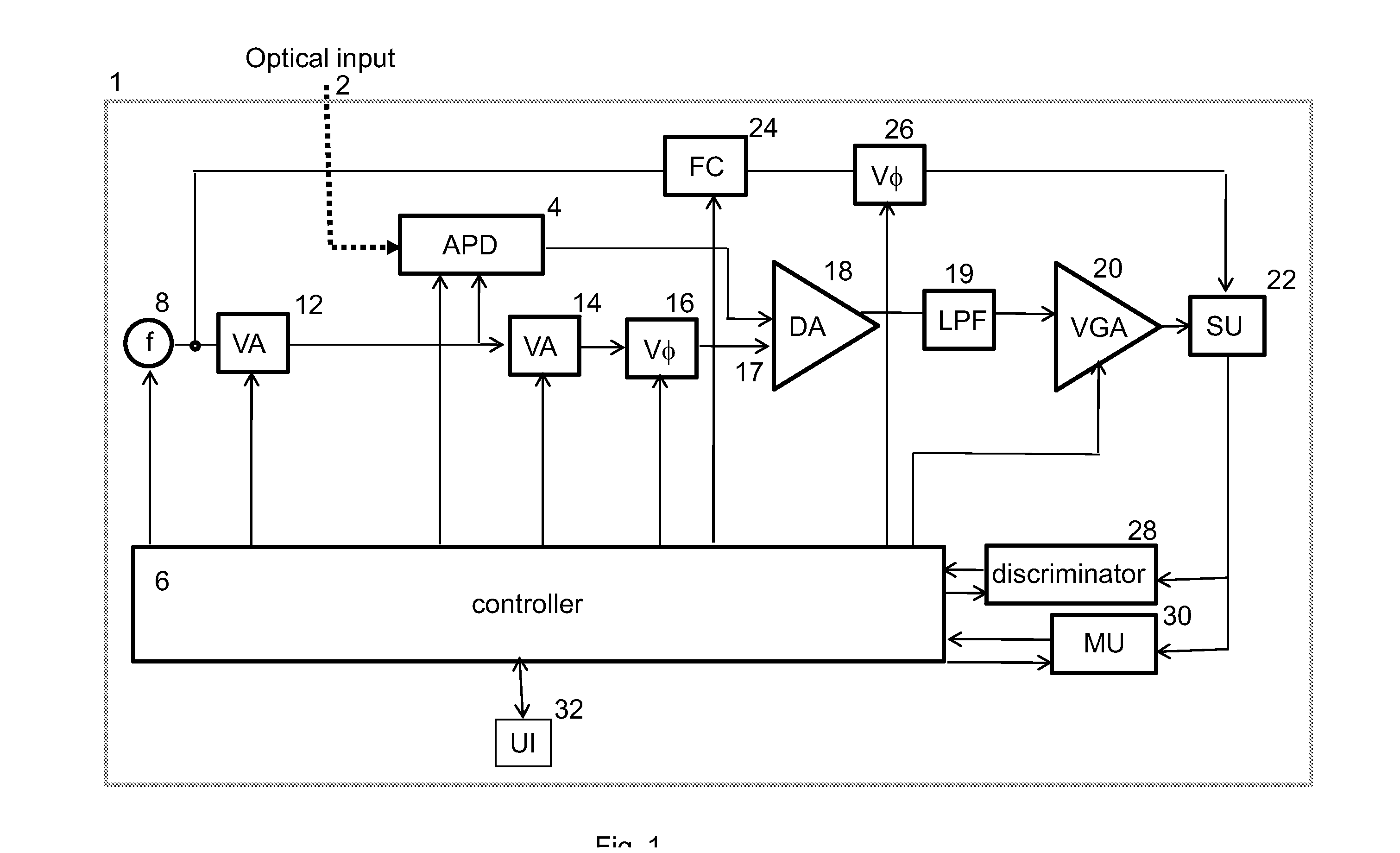 System for controling and calibrating single photon detection devices