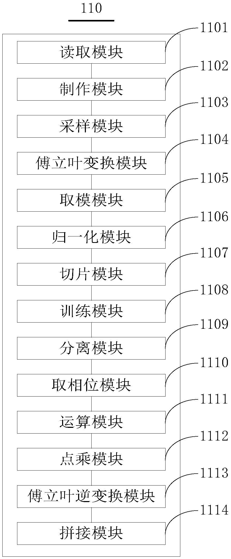 Human voice separation method and device, user terminal and storage medium