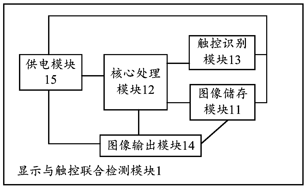 Picture and touch control joint detection module, detection method and display device