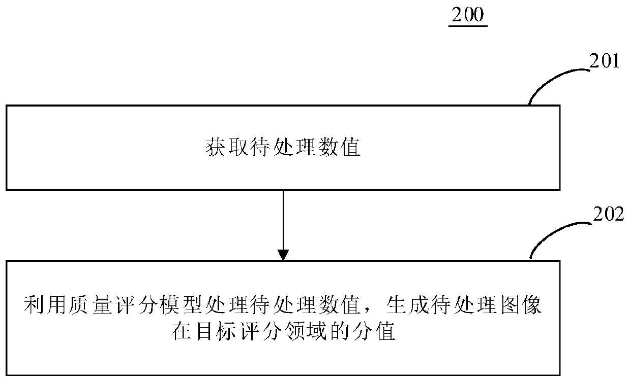 Method and device for processing image