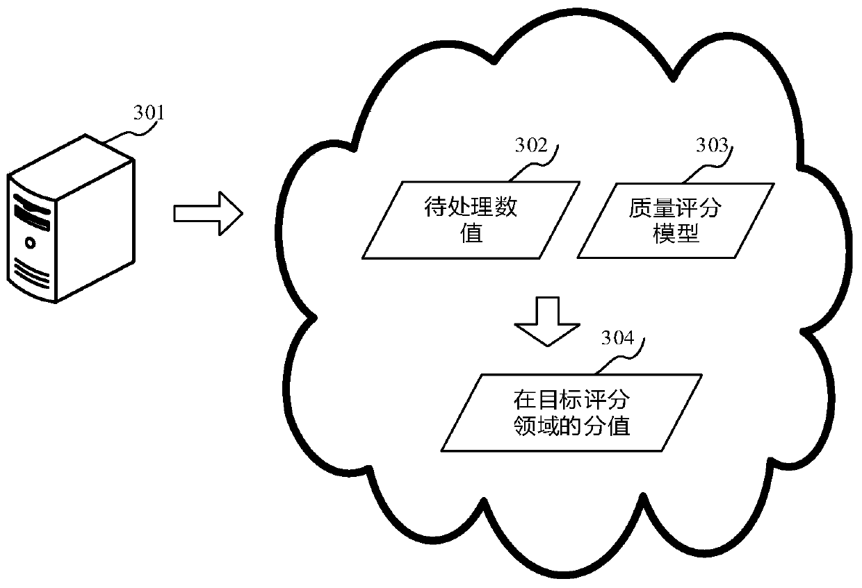 Method and device for processing image