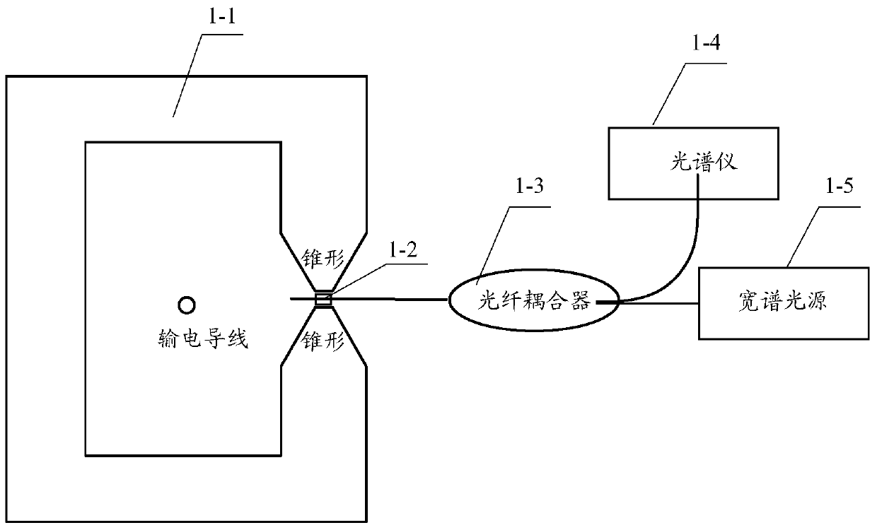 Current Sensor Based on Magnetic Circuit and Magnetic Fluid