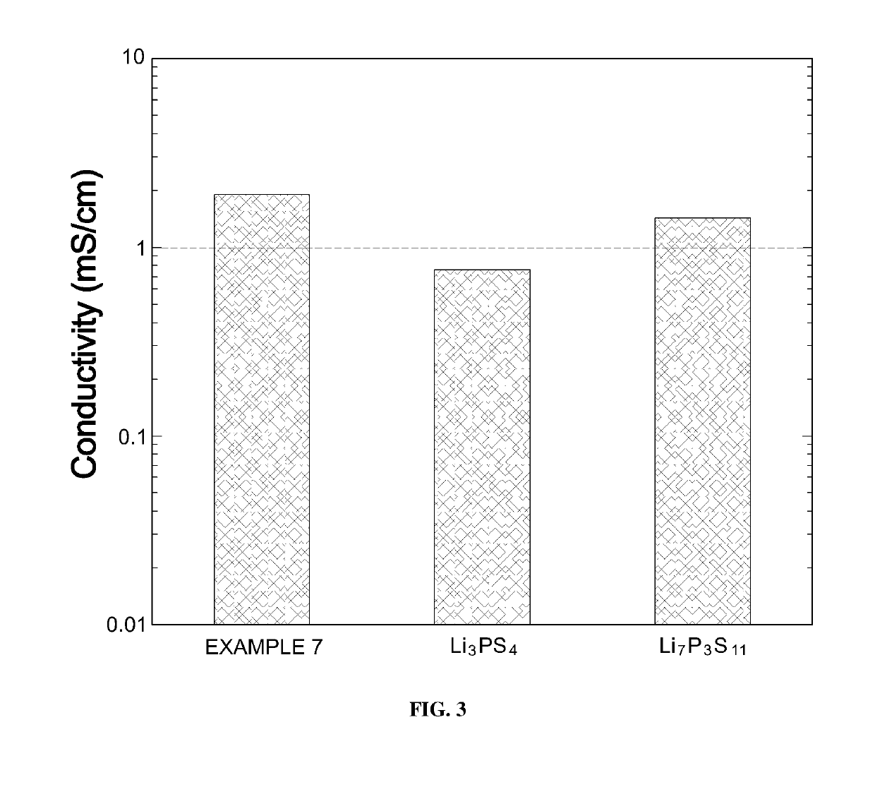 Lithium ion-conductive sulfide-based solid electrolyte comprising nickel sulfide and all-solid state battery using the same