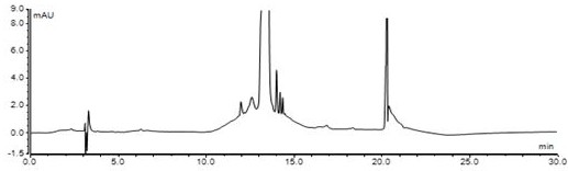 HPLC method for detecting genotoxic impurities in candesartan cilexetil