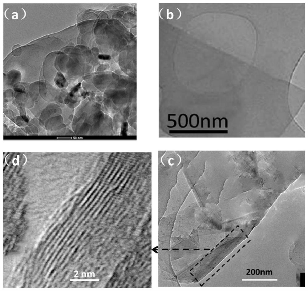 A two-component epoxy potting compound with high thermal conductivity and insulation and its application method