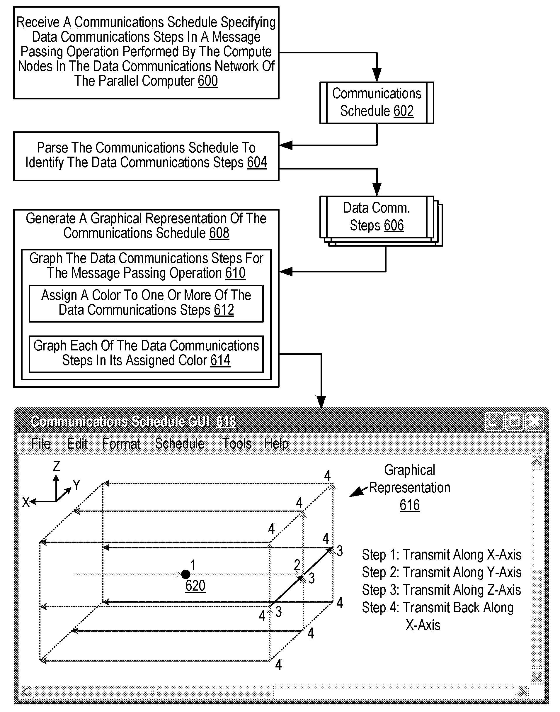 Administering Communications Schedules for Data Communications Among Compute Nodes in a Data Communications Network of a Parallel Computer